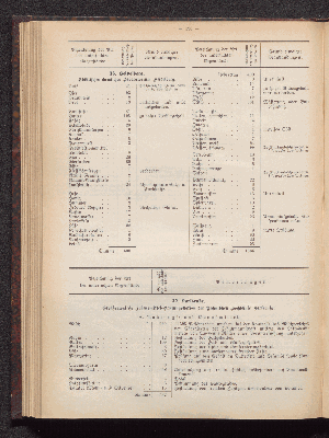 Vorschaubild Seite 190