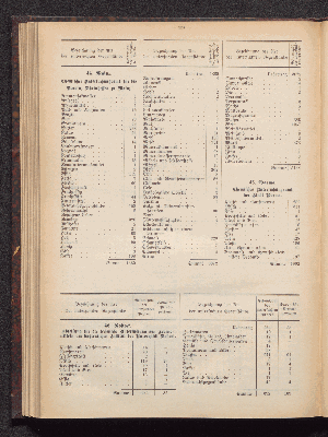 Vorschaubild Seite 196