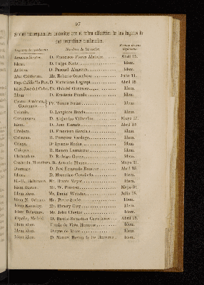 Vorschaubild von [[Boletín de la Sociedad Mexicana de Geografía y Estadística]]