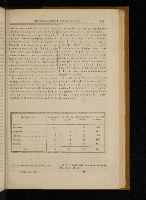 Vorschaubild von [[Boletín de la Sociedad Mexicana de Geografía y Estadística]]