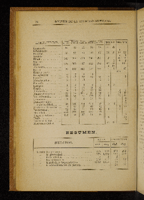 Vorschaubild von [[Boletín de la Sociedad Mexicana de Geografía y Estadística]]