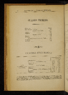 Vorschaubild von [[Boletín de la Sociedad Mexicana de Geografía y Estadística]]