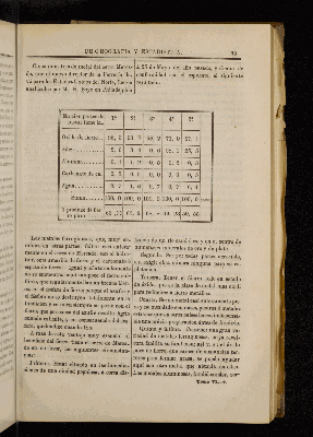 Vorschaubild von [[Boletín de la Sociedad Mexicana de Geografía y Estadística]]