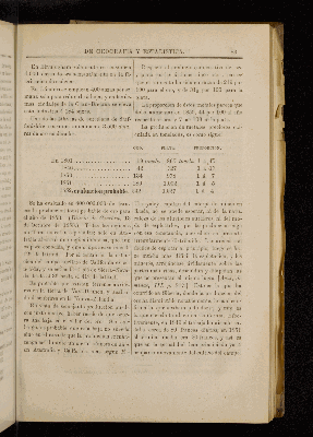 Vorschaubild von [[Boletín de la Sociedad Mexicana de Geografía y Estadística]]