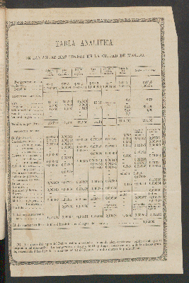 Vorschaubild von [[Boletín de la Sociedad Mexicana de Geografía y Estadística]]