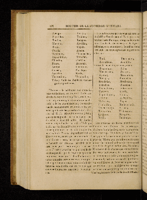 Vorschaubild von [[Boletín de la Sociedad Mexicana de Geografía y Estadística]]