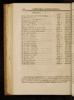 Vorschaubild von [[Boletín de la Sociedad Mexicana de Geografía y Estadística]]