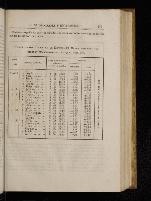 Vorschaubild von [[Boletín de la Sociedad Mexicana de Geografía y Estadística]]