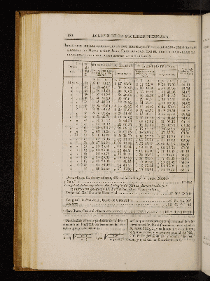 Vorschaubild von [[Boletín de la Sociedad Mexicana de Geografía y Estadística]]