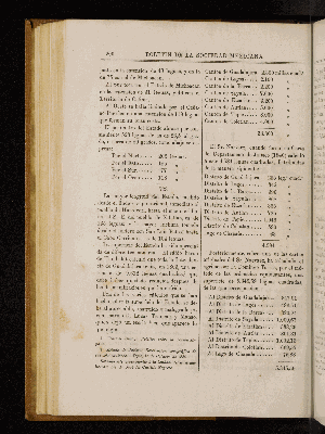 Vorschaubild von [[Boletín de la Sociedad Mexicana de Geografía y Estadística]]