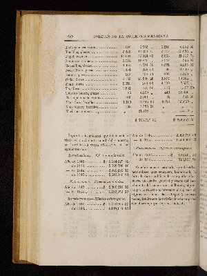 Vorschaubild von [[Boletín de la Sociedad Mexicana de Geografía y Estadística]]