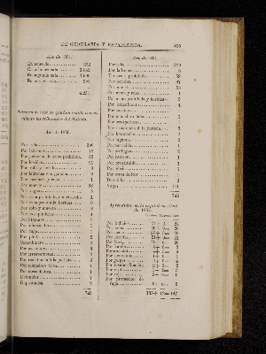 Vorschaubild von [[Boletín de la Sociedad Mexicana de Geografía y Estadística]]