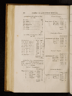 Vorschaubild von [[Boletín de la Sociedad Mexicana de Geografía y Estadística]]