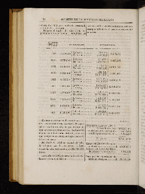 Vorschaubild von [[Boletín de la Sociedad Mexicana de Geografía y Estadística]]