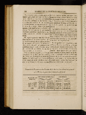 Vorschaubild von [[Boletín de la Sociedad Mexicana de Geografía y Estadística]]