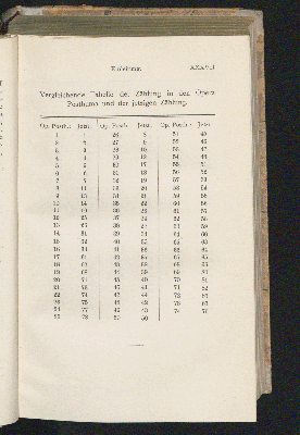 Vorschaubild Seite XXXVII