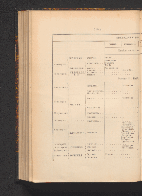 Vorschaubild von [Comprenant les Sphæropsideæ, Melanconieæ, Hyphomycètes]