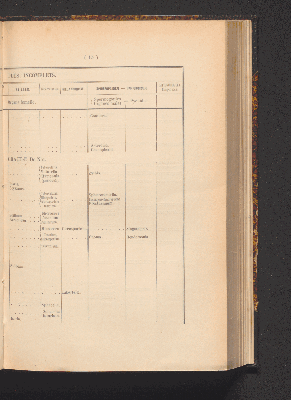 Vorschaubild von [Comprenant les Sphæropsideæ, Melanconieæ, Hyphomycètes]