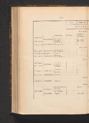 Vorschaubild von [Comprenant les Sphæropsideæ, Melanconieæ, Hyphomycètes]