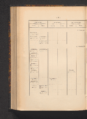 Vorschaubild von [Comprenant les Sphæropsideæ, Melanconieæ, Hyphomycètes]