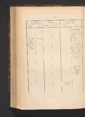 Vorschaubild von [Comprenant les Sphæropsideæ, Melanconieæ, Hyphomycètes]