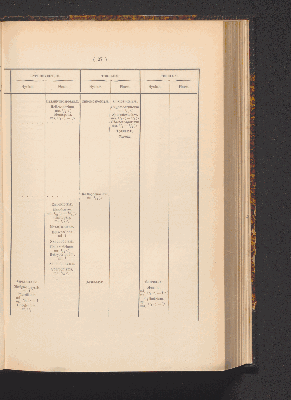 Vorschaubild von [Comprenant les Sphæropsideæ, Melanconieæ, Hyphomycètes]