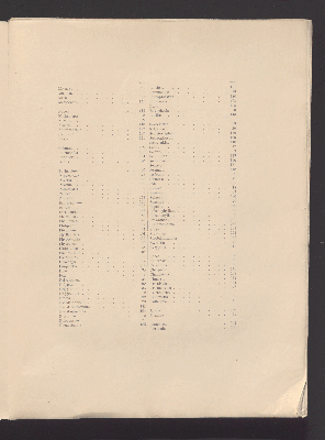 Vorschaubild von [[Études sur la flore du Katanga]]