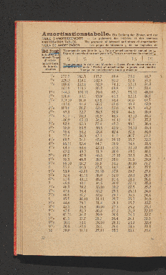 Vorschaubild von [Johannes Feldkirchner's Zins- und Amortisations-Tabellen]