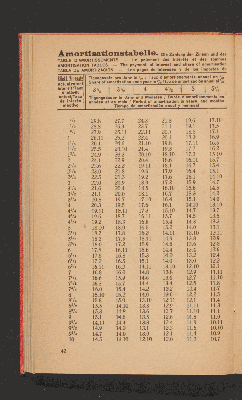 Vorschaubild von [Johannes Feldkirchner's Zins- und Amortisations-Tabellen]