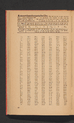 Vorschaubild von [Johannes Feldkirchner's Zins- und Amortisations-Tabellen]