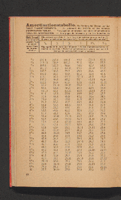 Vorschaubild von [Johannes Feldkirchner's Zins- und Amortisations-Tabellen]
