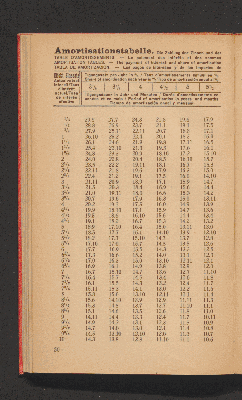 Vorschaubild von [Johannes Feldkirchner's Zins- und Amortisations-Tabellen]