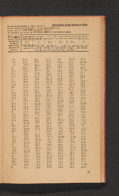 Vorschaubild von [Johannes Feldkirchner's Zins- und Amortisations-Tabellen]