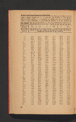Vorschaubild von [Johannes Feldkirchner's Zins- und Amortisations-Tabellen]