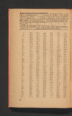 Vorschaubild von [Johannes Feldkirchner's Zins- und Amortisations-Tabellen]