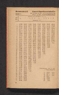 Vorschaubild von [Johannes Feldkirchner's Zins- und Amortisations-Tabellen]