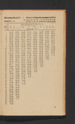 Vorschaubild von [Johannes Feldkirchner's Zins- und Amortisations-Tabellen]