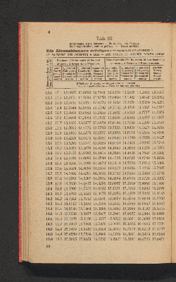 Vorschaubild von [Johannes Feldkirchner's Zins- und Amortisations-Tabellen]