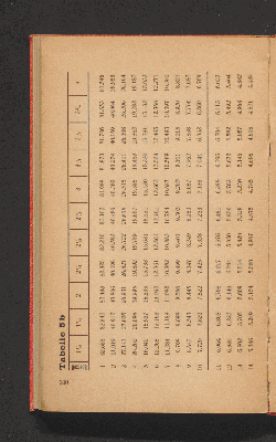 Vorschaubild von [Johannes Feldkirchner's Zins- und Amortisations-Tabellen]