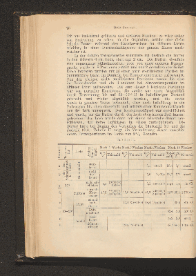 Vorschaubild von [[Zentralblatt für Bakteriologie, Parasitenkunde und Infektionskrankheiten]]