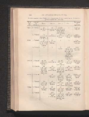 Vorschaubild von [[Zentralblatt für Bakteriologie, Parasitenkunde und Infektionskrankheiten]]