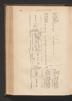 Vorschaubild von [[Zentralblatt für Bakteriologie, Parasitenkunde und Infektionskrankheiten]]