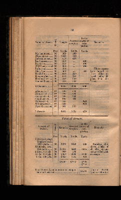 Vorschaubild von [Report of the sanitary condition of Birkenhead in the county of Chester...with plan and engineers report of the intended Birkenhead dock]