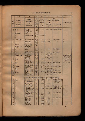 Vorschaubild von [Anlage zur hydrographischen Karte von Norddeuschland]