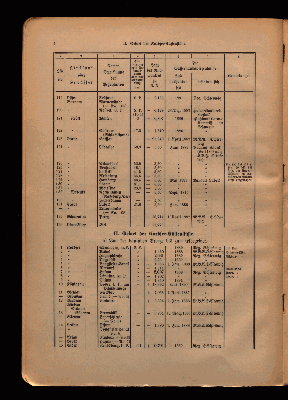 Vorschaubild von [Anlage zur hydrographischen Karte von Norddeuschland]