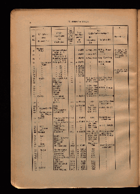 Vorschaubild von [Anlage zur hydrographischen Karte von Norddeuschland]