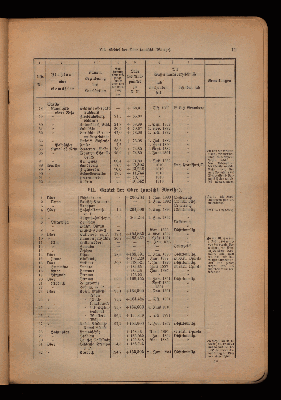 Vorschaubild von [Anlage zur hydrographischen Karte von Norddeuschland]