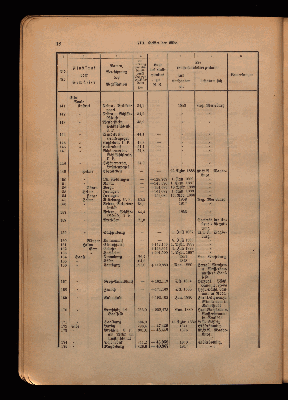 Vorschaubild von [Anlage zur hydrographischen Karte von Norddeuschland]