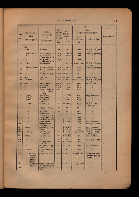 Vorschaubild von [Anlage zur hydrographischen Karte von Norddeuschland]