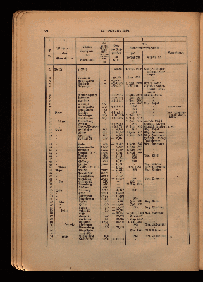 Vorschaubild von [Anlage zur hydrographischen Karte von Norddeuschland]